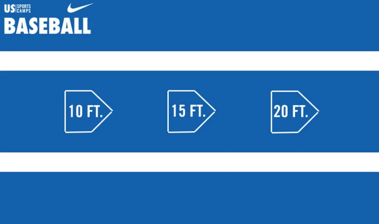 Baseball 3 Plate Drill