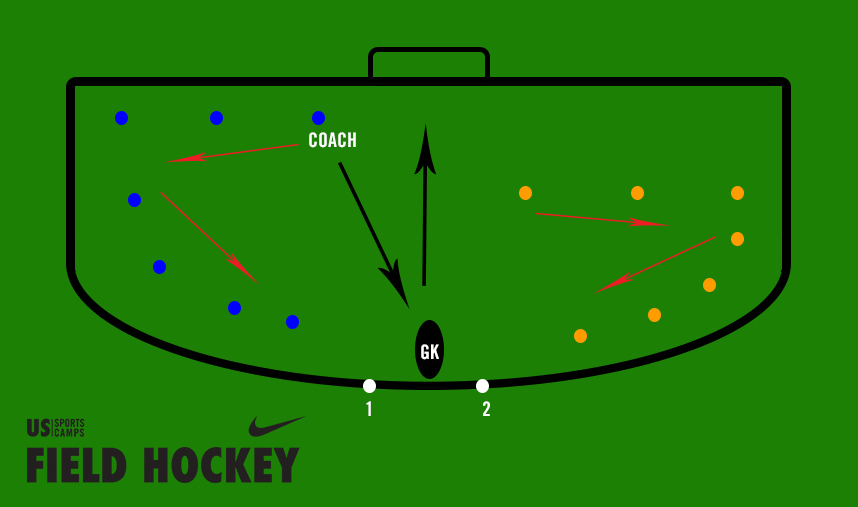 Nike Field Hockey Kicking Accuracy Test