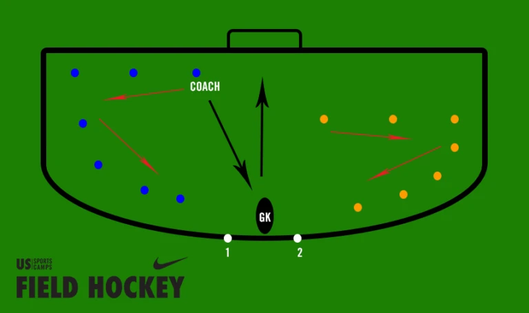 Nike Field Hockey Kicking Accuracy Test