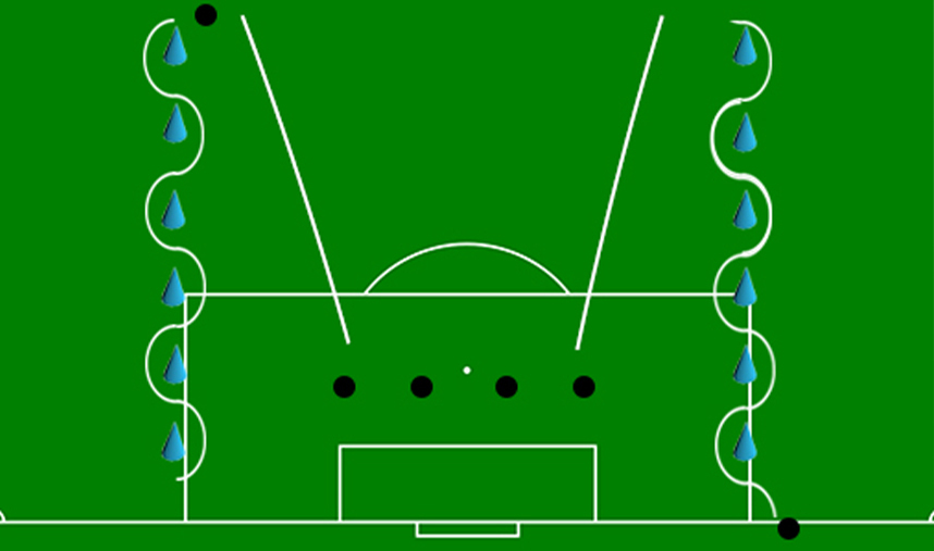 Skill Test Field Hockey