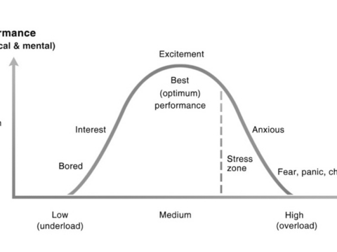 Final Arousal And Perform