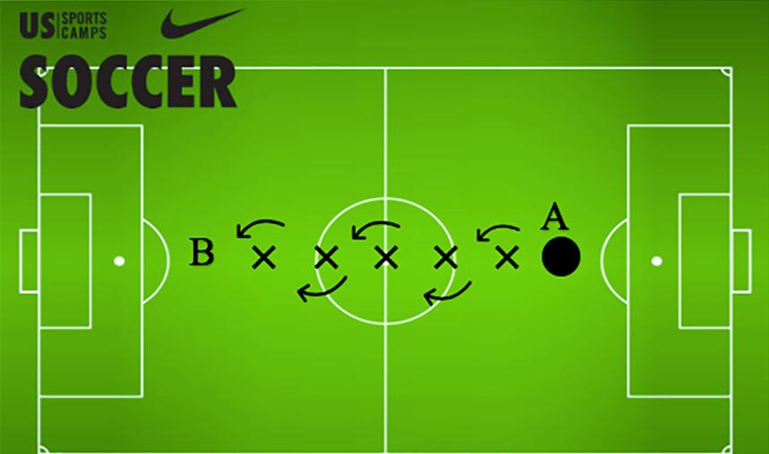 Soccer dribbling drill