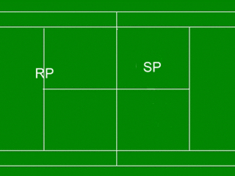 Australian Formation2